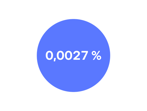 0,0027 prosenttia